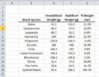 Microsoft Excel - Weight vs Stabilized 3_31_12 432012 102959 PM.bmp.jpg