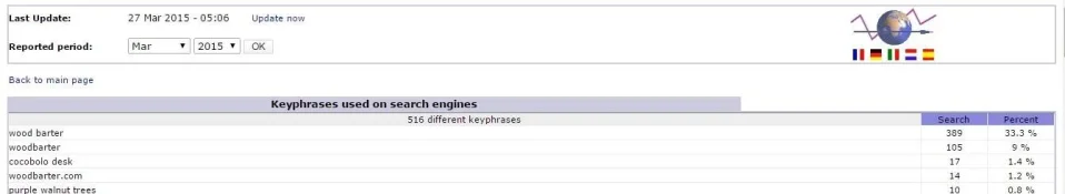 search phrases .webp