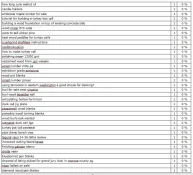 search phrases 3.webp