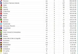 countries3.webp